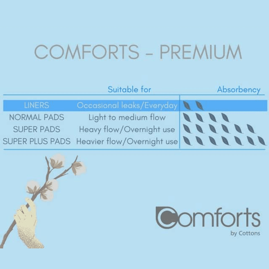 Cottons Comforts Premium Discreet Bladder Management Liners Light Flow Pack of 30